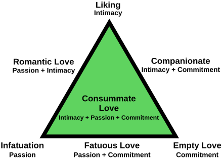 what-is-sternbergs-triangular-theory-of-love-1.jpg